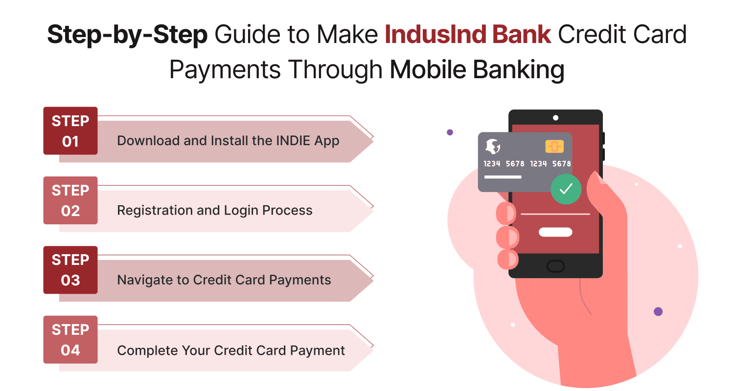 Step-by-Step Guide to Make IndusInd Bank Credit Card Payments Through Mobile Banking